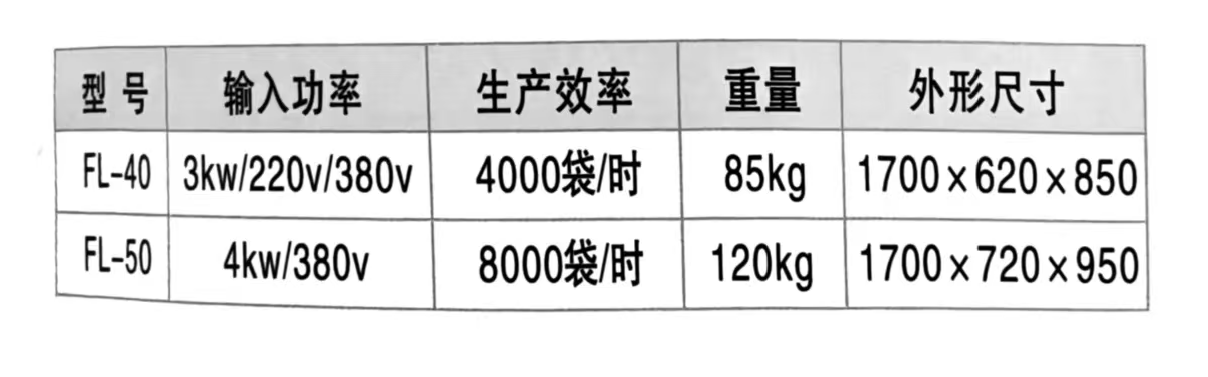 550参数.png